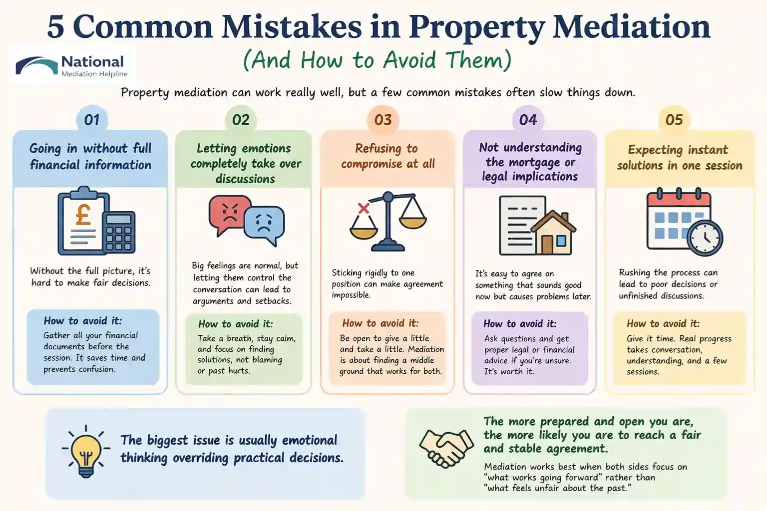 5 Common Mistakes in Property Mediation (And How to Avoid Them) Weymouth