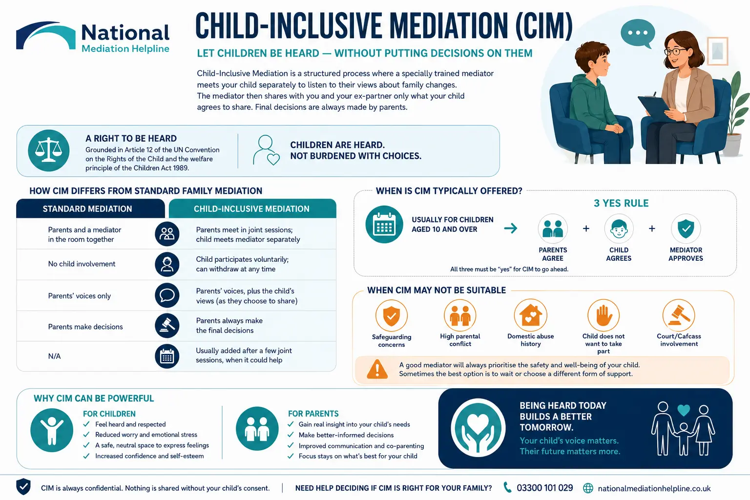 Child inclusive mediation Weymouth UK ,a complete guide