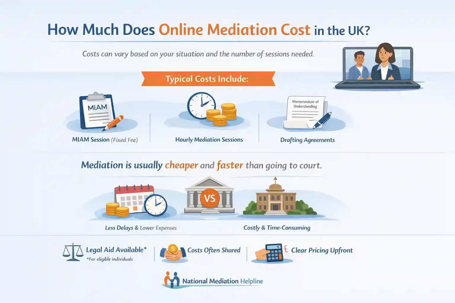How Much Does Online Mediation Cost in the UK Weymouth?