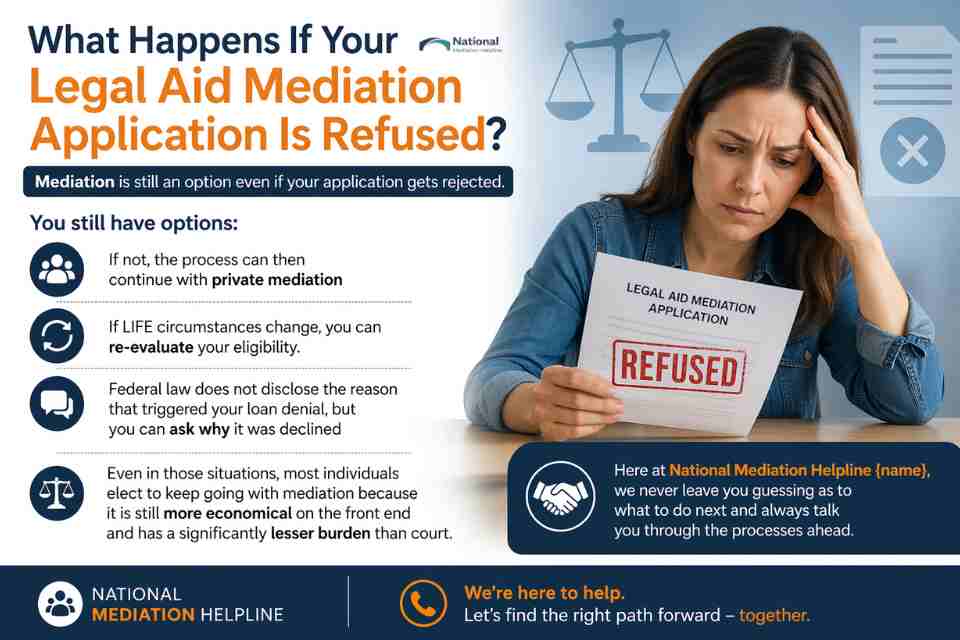 What Happens If Your Legal Aid Mediation Application Is Refused Weymouth?