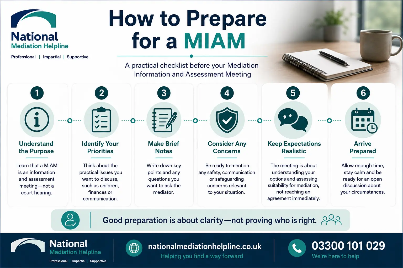 How to prepare for a miam in Weymouth How to prepare for a miam infographics , explaining How to prepare for a miam in Weymouth: Understand how to prepare for a miam in 6 Steps